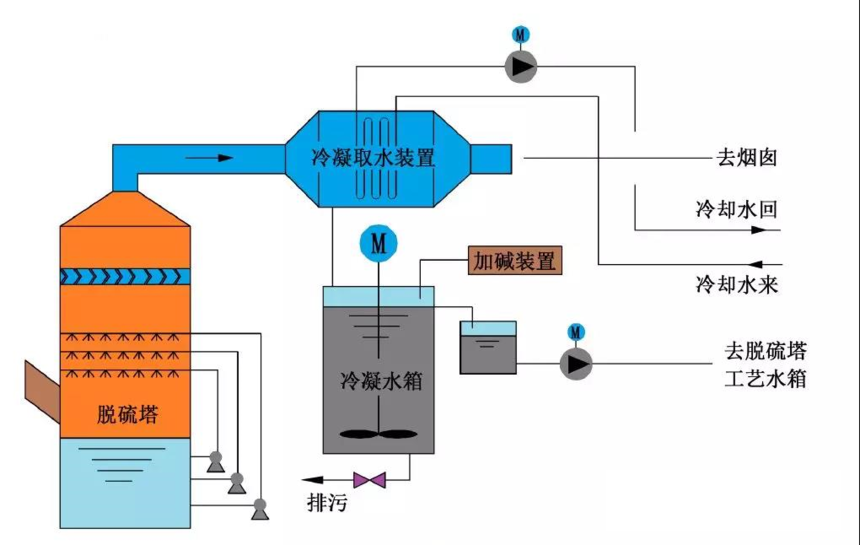 山東祥桓環(huán)境科技有限公司