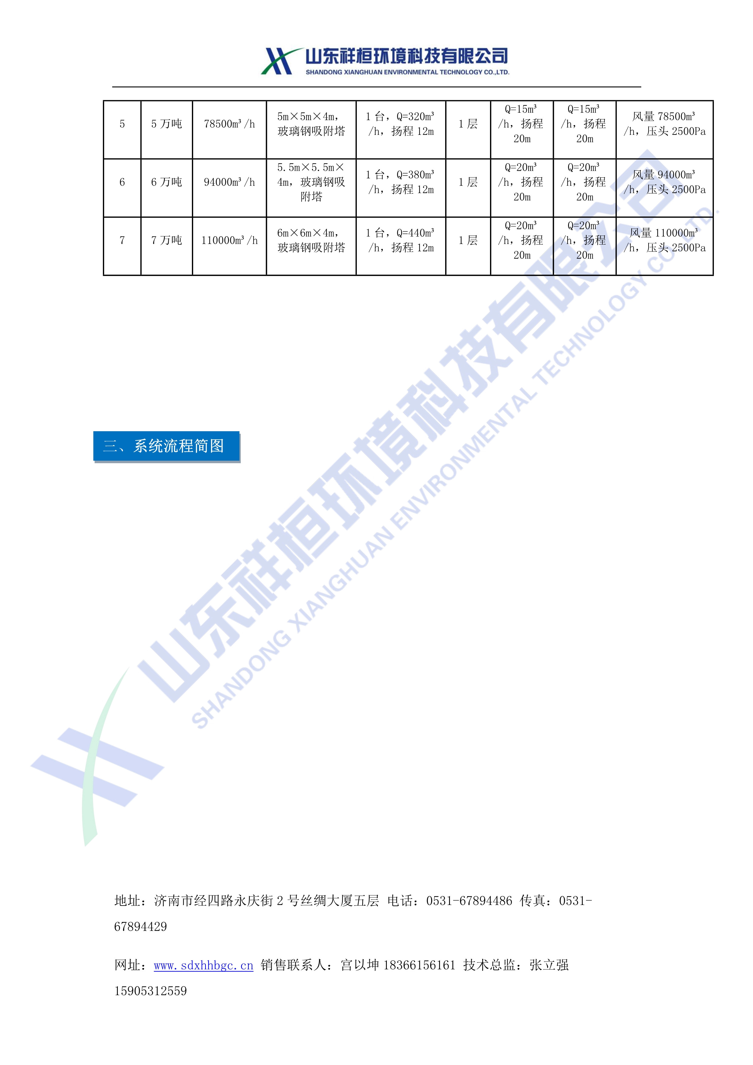 山東祥桓環(huán)境科技有限公司