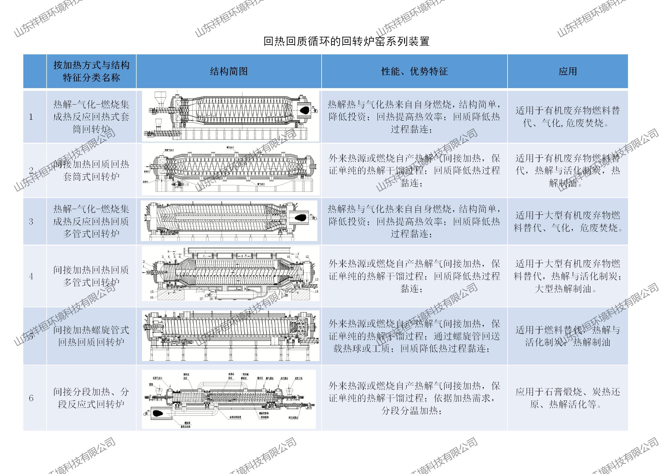 山東祥桓環(huán)境科技有限公司