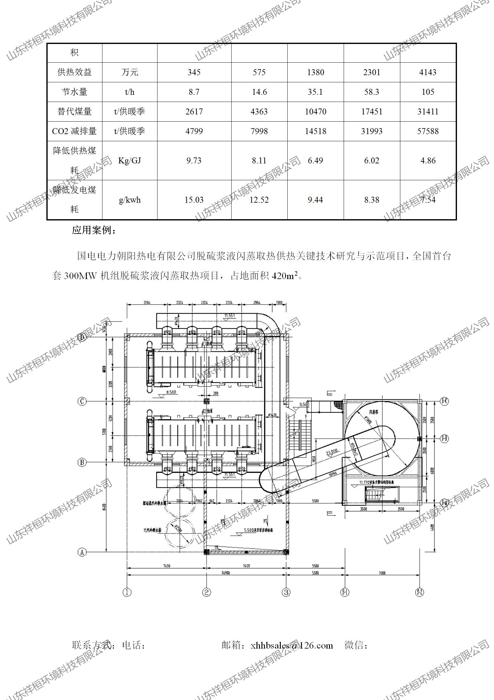 山東祥桓環(huán)境科技有限公司